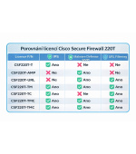Cisco Secure Firewall 220Threat Defense IPS licence,3Y