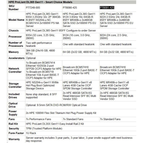 HPE PL DL365g11 AMD Epyc 9224 (2.5/24C) 2x32G 2x480G MR408i-o/4G ocp2p10G-T 8SFF 2x1000W 1U Smart Choice