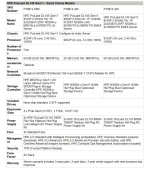 HPE PL DL145g11 AMD 8024P (2.4/8C) 1x32G 2SFF NS204i-u 2x1000W 4p1Gb Smart Choice
