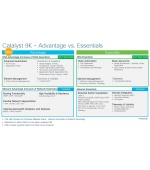 Essentials licence pro 48 portový swich na 7 let, C9200L-DNA-E-48-7Y