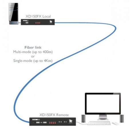 ADDERLink® XD150FX DVI extender po optickém vláknu