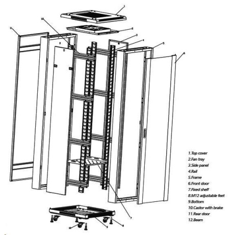 EUROCASE dveře pro rozvaděč GB 6822, přední+zadní