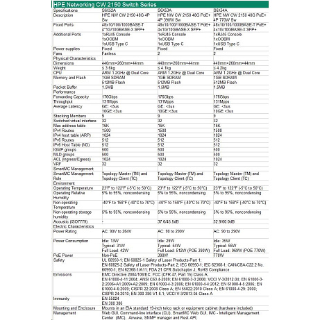 HPE Networking CW 2150 48p 10M/100M/1G 4p SFP+ 1G/10G Switch