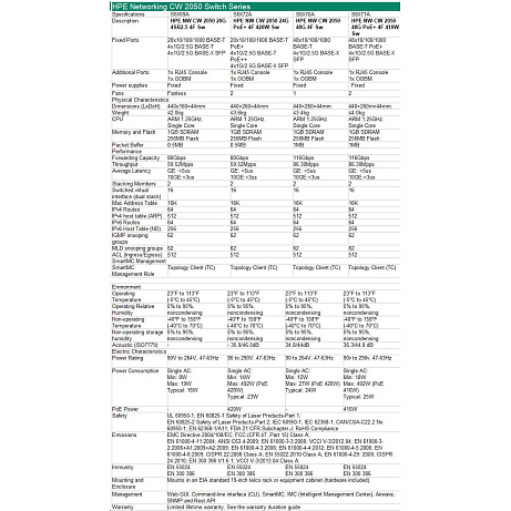 HPE Networking CW 2050 20p 10/100/1000BASE-T 4p Smart Rate 1/2.5GbE 4p SFP 1G/2.5G Switch