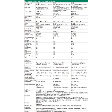 HPE Networking CW 2150 24p 10M/100M/1G 4p SFP+ 1G/10G Switch