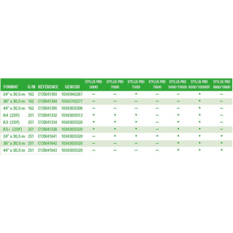 Paper A3 Premium Semigloss Photo (20 sheets)