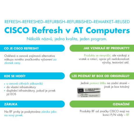 Cisco CBS110-16PP-EU REFRESH